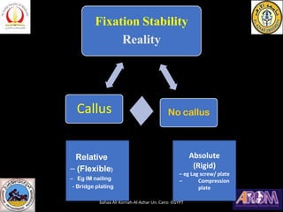 Fixation Stability
Reality
No callusCallus
Relative
– (Flexible)
– Eg IM nailing
- Bridge plating
Absolute
(Rigid)
– eg Lag screw/ plate
– Compression
plate
bahaa Ali Kornah-Al-Azhar Un. Cairo -EGYPT
 