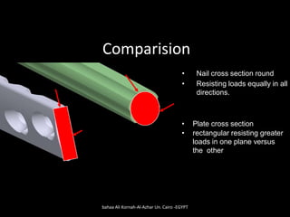 Comparision
• Nail cross section round
• Resisting loads equally in all
directions.
• Plate cross section
• rectangular resisting greater
loads in one plane versus
the other
bahaa Ali Kornah-Al-Azhar Un. Cairo -EGYPT
 