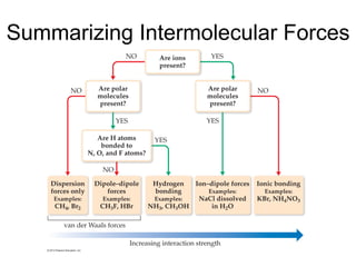 Summarizing Intermolecular Forces
 