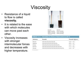 Viscosity
• Resistance of a liquid
to flow is called
viscosity.
• It is related to the ease
with which molecules
can move past each
other.
• Viscosity increases
with stronger
intermolecular forces
and decreases with
higher temperature.
 
