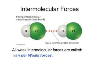 Intermolecular Forces
All weak intermolecular forces are called:
van der Waals forces.
 