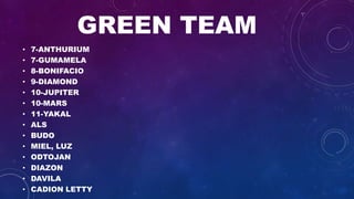 GREEN TEAM
• 7-ANTHURIUM
• 7-GUMAMELA
• 8-BONIFACIO
• 9-DIAMOND
• 10-JUPITER
• 10-MARS
• 11-YAKAL
• ALS
• BUDO
• MIEL, LUZ
• ODTOJAN
• DIAZON
• DAVILA
• CADION LETTY
 