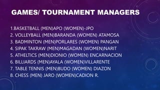 GAMES/ TOURNAMENT MANAGERS
1.BASKETBALL (MEN)APO (WOMEN)-JPO
2. VOLLEYBALL (MEN)BARANDA (WOMEN) ATAMOSA
3. BADMINTON (MEN)PORLARES (WOMEN) PANGAN
4. SIPAK TAKRAW (MEN)MAGADAN (WOMEN)NARIT
5. ATHELTICS (MEN)DIONIO (WOMEN) ENCARNACION
6. BILLIARDS (MEN)AYALA (WOMEN)VILLARENTE
7. TABLE TENNIS (MEN)BUDO (WOMEN) DIAZON
8. CHESS (MEN) JARO (WOMEN)CADION R.
 