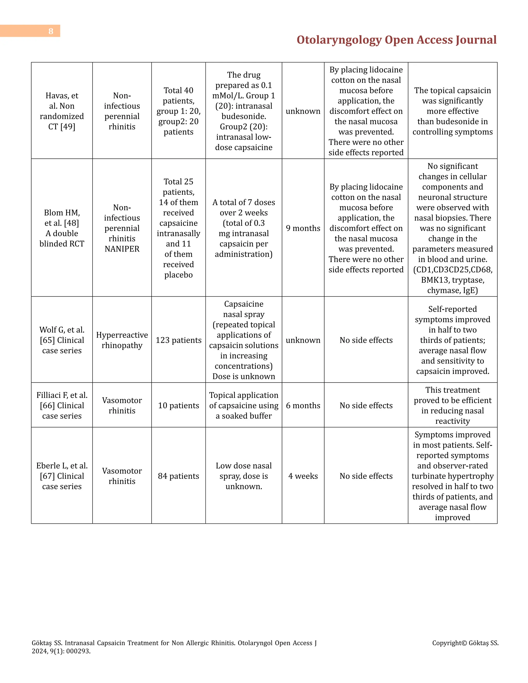 intranasal-capsaicin-treatment-for-non-allergic-rhinitis.pdf