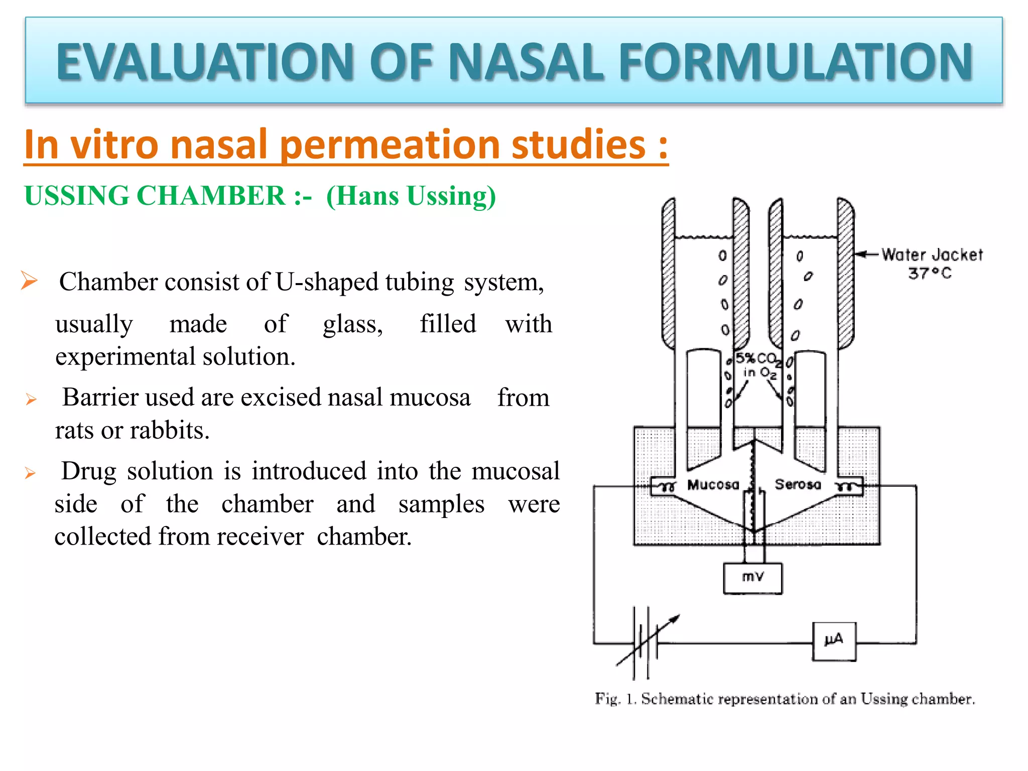 Intranasal drug delivery system | PPTX