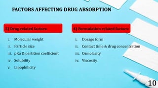FACTORS AFFECTING DRUG ABSORPTION
10
i. Molecular weight
ii. Particle size
iii. pKa & partition coefficient
iv. Solubility
v. Lipophilicity
i. Dosage form
ii. Contact time & drug concentration
iii. Osmolarity
iv. Viscosity
4) Formulation related factors:
3) Drug related factors:
 
