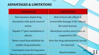 ADVANTAGES & LIMITATIONS
11
ADVANTAGES LIMITATIONS
Non-invasive, Rapid drug
absorption with quick onset of
action.
Risk of local side effects &
irreversible damage of the cilia on
the nasal mucosa.
Hepatic 1st pass metabolism is
absent.
Absorption surface area is less as
compared to GIT.
Better nasal bioavailability for
smaller drug molecules.
Once the drug administered can not
be removed.
Convenient route for long term
Nasal irritation.
 