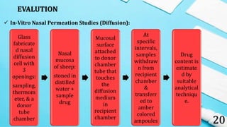 EVALUTION
20
Glass
fabricate
d nasal
diffusion
cell with
3
openings:
sampling,
thermom
eter, & a
donor
tube
chamber
Nasal
mucosa
of sheep:
stoned in
distilled
water +
sample
drug
Mucosal
surface
attached
to donor
chamber
tube that
touches
the
diffusion
medium
in
recipient
chamber
At
specific
intervals,
samples
withdraw
n from
recipient
chamber
&
transferr
ed to
amber
colored
ampoules
Drug
content is
estimate
d by
suitable
analytical
techniqu
e.
 In-Vitro Nasal Permeation Studies (Diffusion):
 