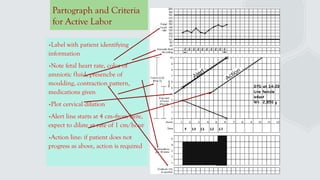Partograph Contraction Line intra natal care.pptx untuk pembelajaran bidan | PPTX
