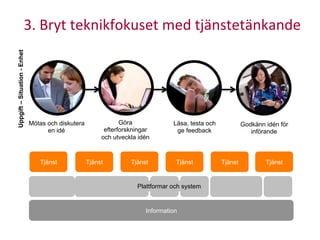 3.	
  Bryt	
  teknikfokuset	
  med	
  tjänstetänkande	
  
Göra
efterforskningar
och utveckla idén
Läsa, testa och
ge feedback
Mötas och diskutera
en idé
Godkänn idén för
införande
Information
Tjänst Tjänst Tjänst Tjänst Tjänst Tjänst
Plattformar och system
Uppgift–Situation-Enhet
 