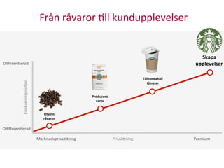 Diﬀeren'erad	
  
Odiﬀeren'erad	
  
Konkurrensposi:on	
  
Prissä<ning	
   Premium	
  Marknadsprissä4ning	
  
Utvinn	
  	
  
råvaror	
  
Producera	
  	
  
varor	
  
Tillhandahåll	
  	
  
tjänster	
  
Skapa	
  	
  
upplevelser	
  
Från	
  råvaror	
  :ll	
  kundupplevelser	
  
 