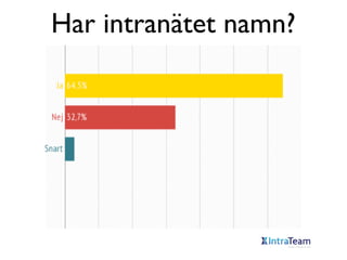 Har intranätet namn?

 