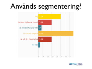 Används segmentering?

 