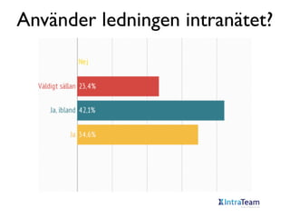Använder ledningen intranätet?

 