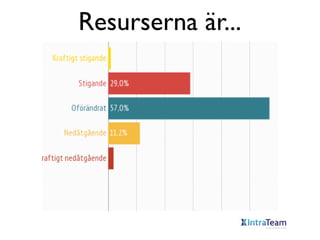 Resurserna är...

 