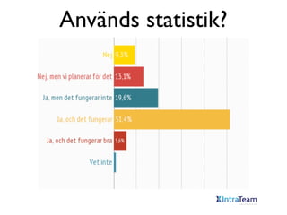 Används statistik?

 