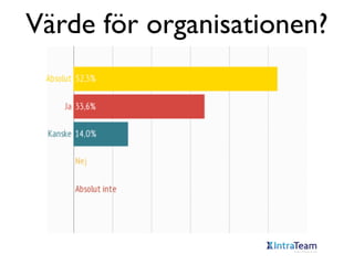Värde för organisationen?

 
