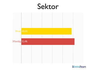 Sektor

 