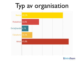 Typ av organisation

 