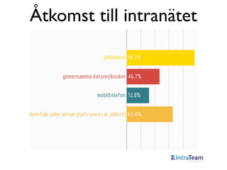 Åtkomst till intranätet

 