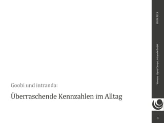 09.09.2013Vanessa,López,Campo,,intranda,GmbH
Überraschende+Kennzahlen+im+Alltag
Goobi+und+intranda:+
1
 