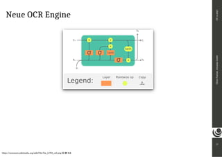 Neue OCR Engine
https://commons.wikimedia.org/wiki/File:The_LSTM_cell.png CC BY 4.0
17
Oliver
Paetzel,
intranda
GmbH
09.11.2021
 