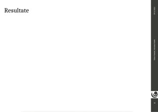 Resultate
18
Oliver
Paetzel,
intranda
GmbH
09.11.2021
 