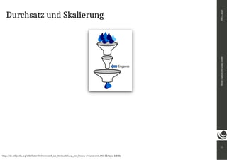 Durchsatz und Skalierung
https://de.wikipedia.org/wiki/Datei:Trichtermodell_zur_Verdeutlichung_der_Theory-of-Constraints.PNG CC-by-sa 3.0/de
21
Oliver
Paetzel,
intranda
GmbH
09.11.2021
 
