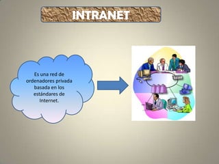 INTRANET Es una red de ordenadores privada basada en los estándares de Internet. 