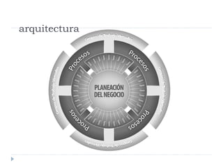 arquitectura 