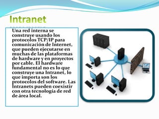 Una red interna se
construye usando los
protocolos TCP/IP para
comunicación de Internet,
que pueden ejecutarse en
muchas de las plataformas
de hardware y en proyectos
por cable. El hardware
fundamental no es lo que
construye una Intranet, lo
que importa son los
protocolos del software. Las
Intranets pueden coexistir
con otra tecnología de red
de área local.
 
