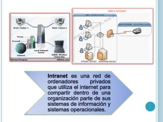 Intranet es una red de
ordenadores privados
que utiliza el internet para
compartir dentro de una
organización parte de sus
sistemas de información y
sistemas operacionales.
 