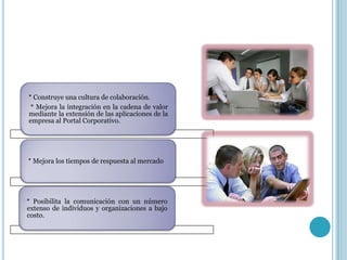 * Construye una cultura de colaboración.
* Mejora la integración en la cadena de valor
mediante la extensión de las aplicaciones de la
empresa al Portal Corporativo.
* Mejora los tiempos de respuesta al mercado
* Posibilita la comunicación con un número
extenso de individuos y organizaciones a bajo
costo.
 