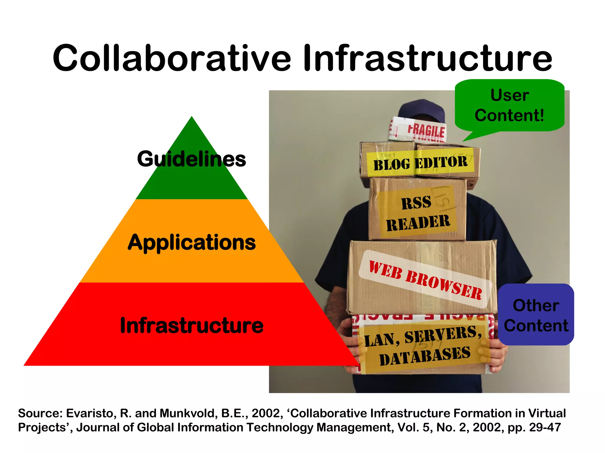 Intranet 2.0 - Integrating Enterprise 2.0 into your corporate intranet