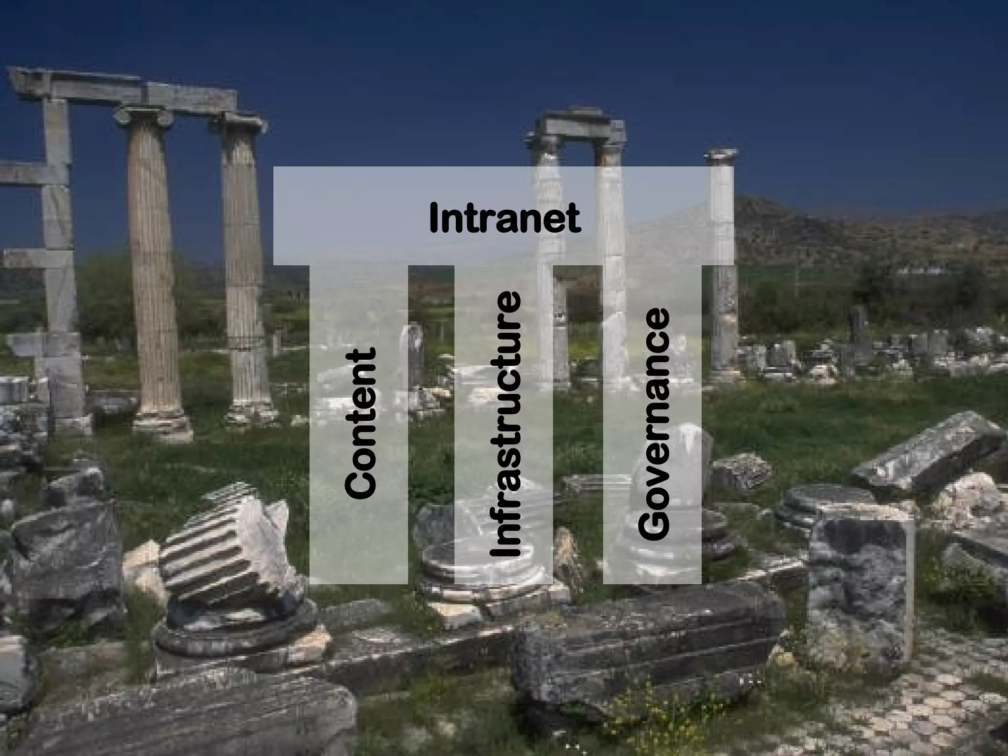 Intranet 2.0 - Integrating Enterprise 2.0 into your corporate intranet