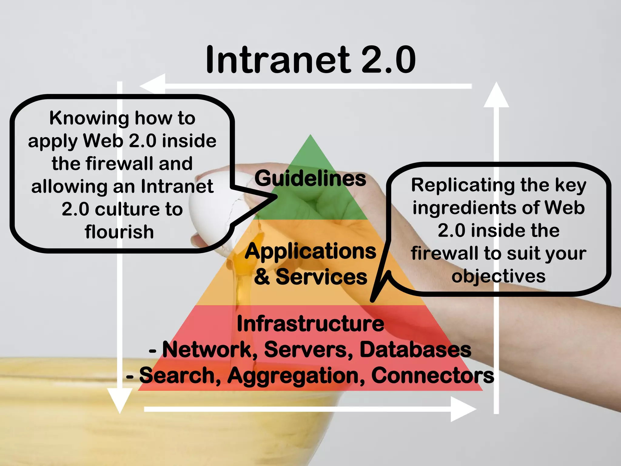 Intranet 2.0 - Integrating Enterprise 2.0 into your corporate intranet