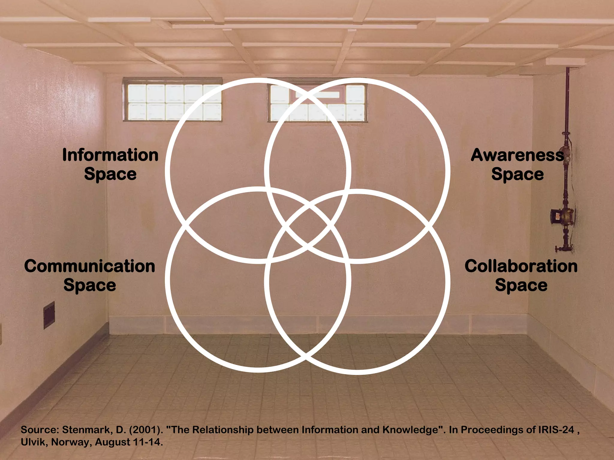 Intranet 2.0 - Integrating Enterprise 2.0 into your corporate intranet