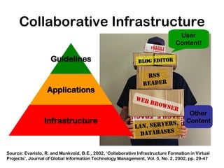 Intranet 2.0 - Integrating Enterprise 2.0 into your corporate intranet