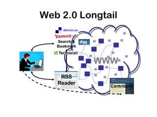 Intranet 2.0 - Integrating Enterprise 2.0 into your corporate intranet
