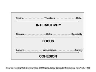 Intranet 2.0 - Integrating Enterprise 2.0 into your corporate intranet