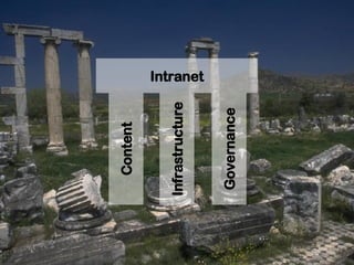 Intranet 2.0 - Integrating Enterprise 2.0 into your corporate intranet