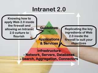 Intranet 2.0 - Integrating Enterprise 2.0 into your corporate intranet
