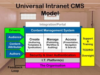 Intranet 2.0 - Integrating Enterprise 2.0 into your corporate intranet