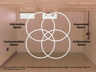 Intranet 2.0 - Integrating Enterprise 2.0 into your corporate intranet