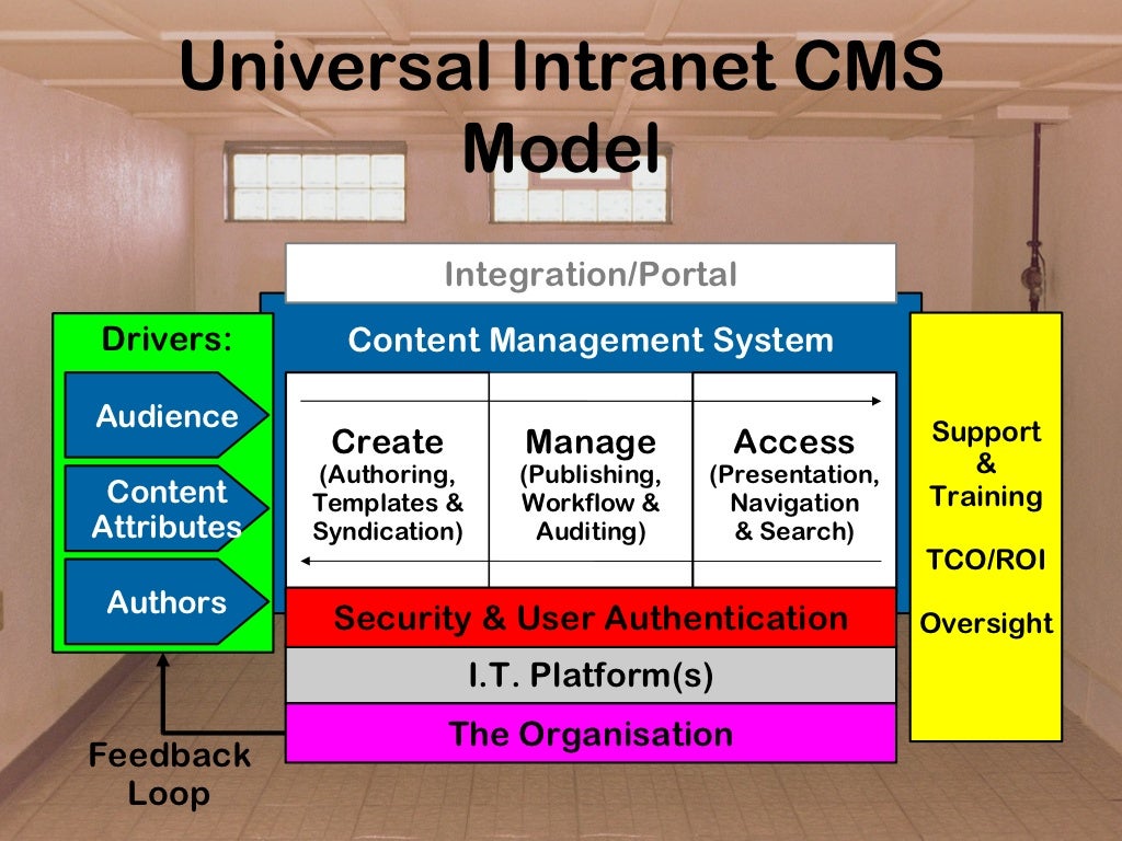 Universal CMS Model Integration/Portal