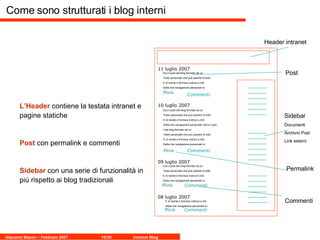 Eco il post del blog formato da un Testo personale che può paralre di tutto E di niente e fornisce indirzzi e link Della mia navigazione personale ro Eco il post del blog formato da un Testo personale che può paralre di tutto E di niente e fornisce indirzzi e link Della mia navigazione personale roEco il pos t del blog formato da un Testo personale che può paralre di tutto E di niente e fornisce indirzzi e link Della mia navigazione personale ro Eco il post del blog formato da un Testo personale che può paralre di tutto E di niente e fornisce indirzzi e link Della mia navigazione personale ro E di niente e fornisce indirzzi e link Della mia navigazione personale ro 11 luglio 2007 10 luglio 2007 09 luglio 2007 08 luglio 2007 Commenti Commenti Commenti Commenti Header intranet Sidebar Documenti Archivio Post Link esterni Post Commenti Plink Plink Plink Plink Permalink  Come sono strutturati i blog interni L’Header  contiene la testata intranet e pagine statiche Post  con permalink e commenti Sidebar  con una serie di funzionalità in più rispetto ai blog tradizionali 