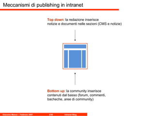 Meccanismi di publishing in intranet Top down : la redazione inserisce  notizie e documenti nelle sezioni (CMS e notizie) Bottom up : la community inserisce contenuti dal basso (forum, commenti, bacheche, aree di community) 