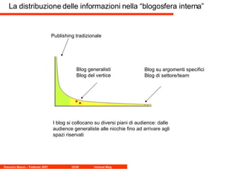Publishing tradizionale Blog generalisti Blog del vertice Blog su argomenti specifici Blog di settore/team La distribuzione delle informazioni nella “blogosfera interna” I blog si collocano su diversi piani di audience: dalle audience generaliste alle nicchie fino ad arrivare agli spazi riservati 