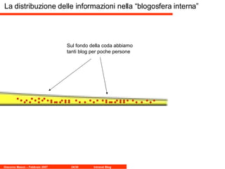 Sul fondo della coda abbiamo tanti blog per poche persone La distribuzione delle informazioni nella “blogosfera interna” 