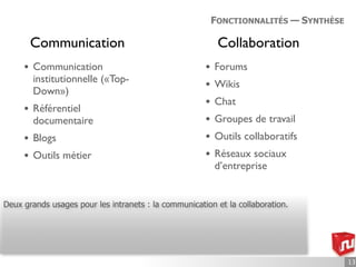 FONCTIONNALITÉS — SYNTHÈSE

         Communication                                     Collaboration
     •   Communication                                •   Forums
         institutionnelle («Top-
         Down»)
                                                      •   Wikis
                                                      •   Chat
     •   Référentiel
         documentaire                                 •   Groupes de travail
     •   Blogs                                        •   Outils collaboratifs
     •   Outils métier                                •   Réseaux sociaux
                                                          d’entreprise


Deux grands usages pour les intranets : la communication et la collaboration.




                                                                                       13
 
